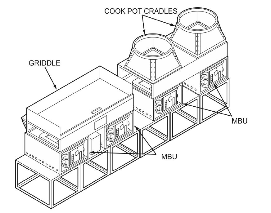 MBU configurations